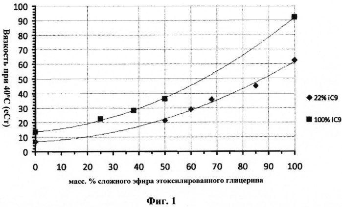 Рабочая жидкость для холодильной системы (патент 2571416)