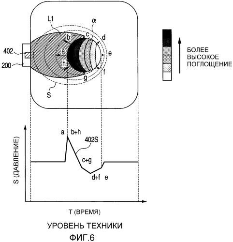 Фотоакустическое измерительное устройство (патент 2475181)