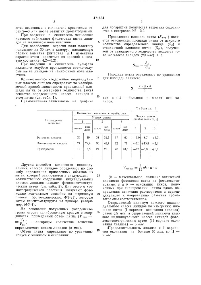 Способ количественного определения индивидуальных классов липидов (патент 471534)