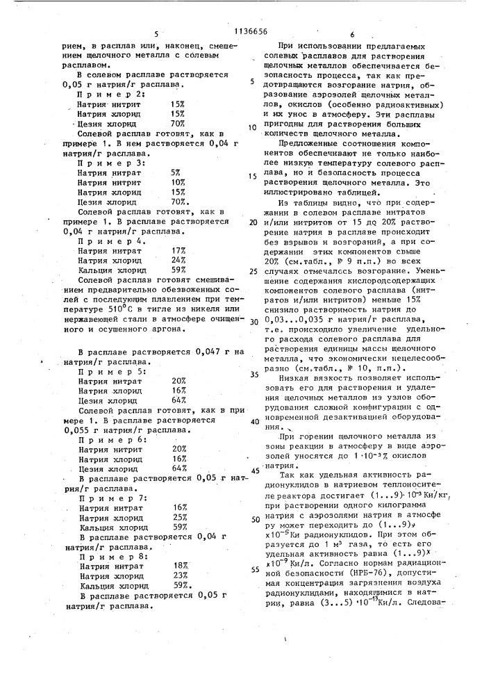 Солевой расплав для растворения щелочных металлов (его варианты). (патент 1136656)