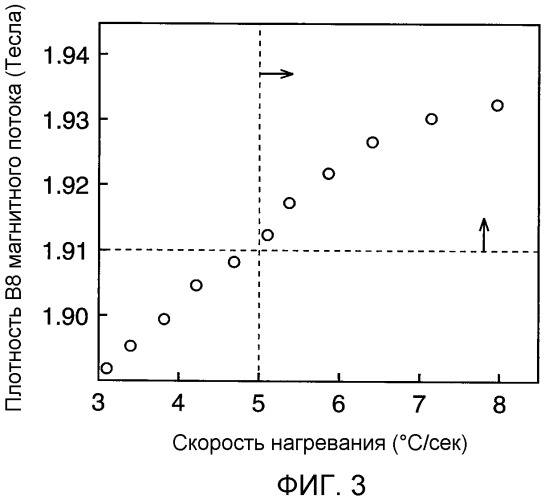 Способ изготовления листа электротехнической стали с ориентированной зеренной структурой (патент 2503728)