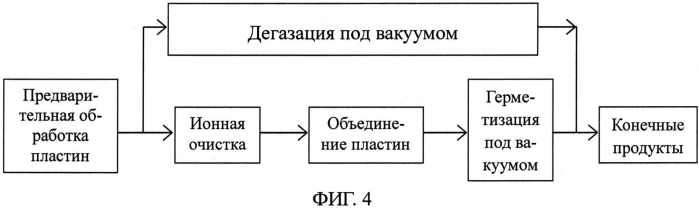 Устройство для непрерывной обработки элемента из вакуумного стекла (патент 2553691)