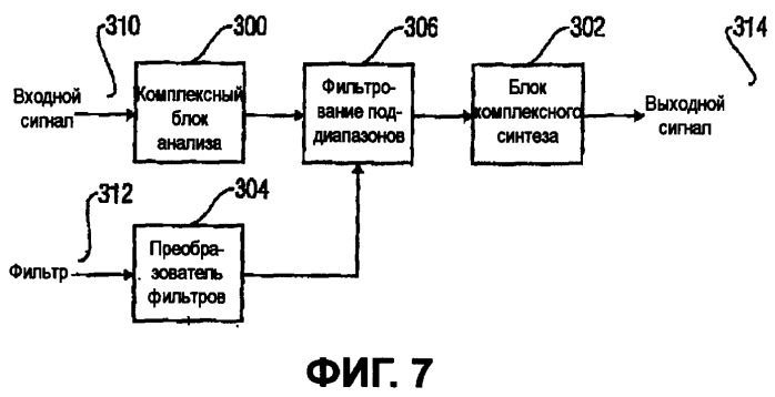 Генерация пространственных сигналов понижающего микширования из параметрических представлений мультиканальных сигналов (патент 2407226)