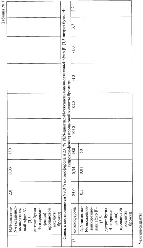 Состав для стабилизации липидов (патент 2312131)