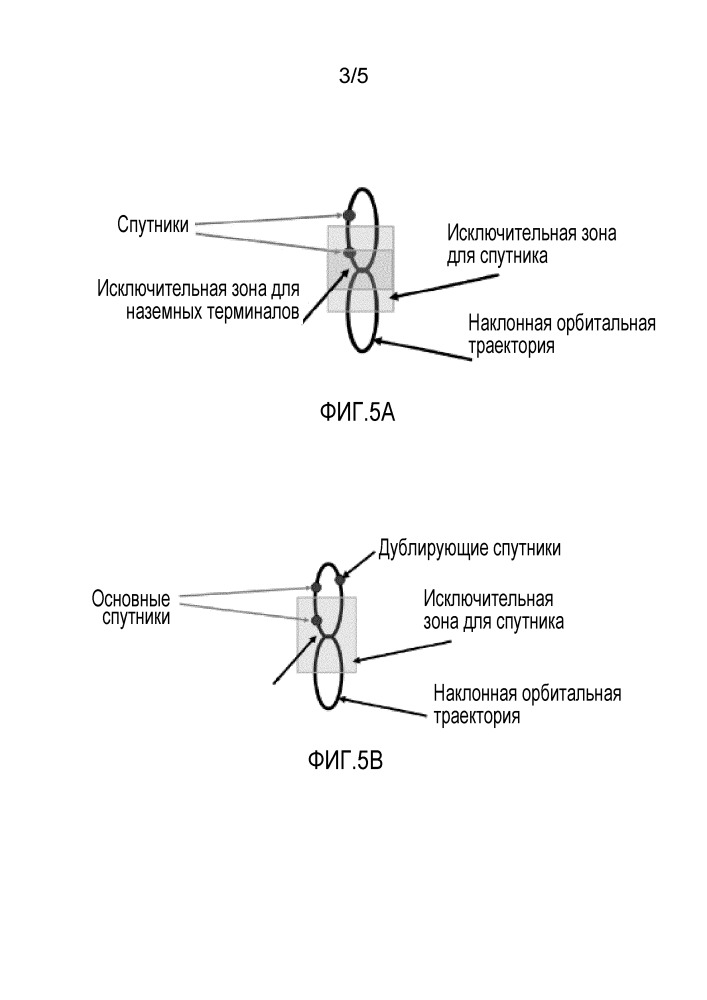 Системы спутников на наклонных орбитах (патент 2660958)