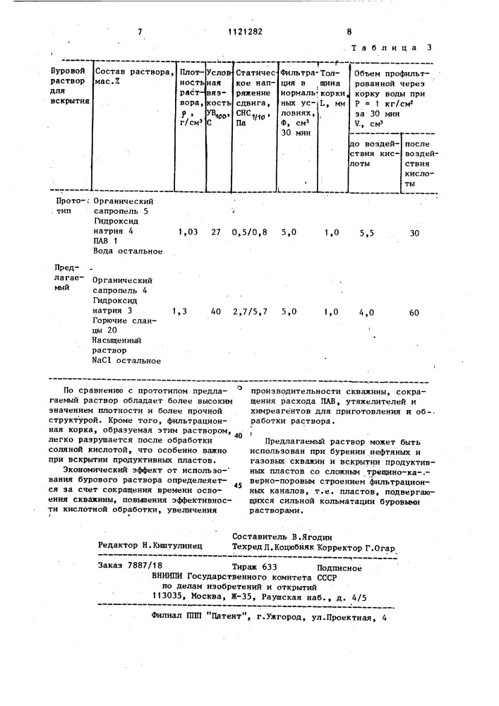 Буровой раствор для вскрытия продуктивных пластов (патент 1121282)