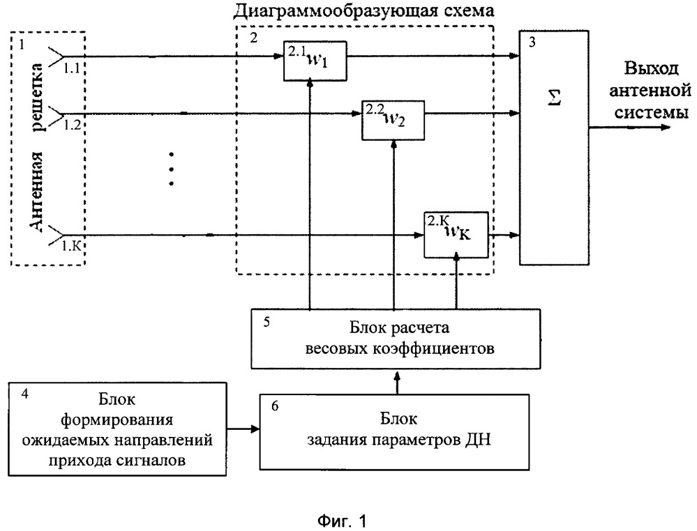 Многолучевая антенная система с одним выходом (патент 2649096)
