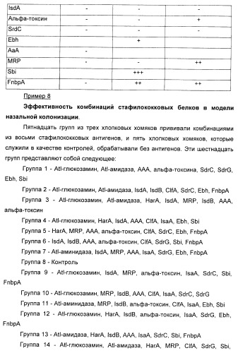 Иммуногенная композиция (патент 2402347)