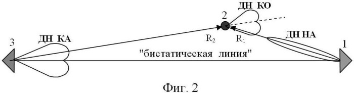 Способ сложносоставной оптимальной фильтрации для обнаружения слабых сигналов (патент 2518443)