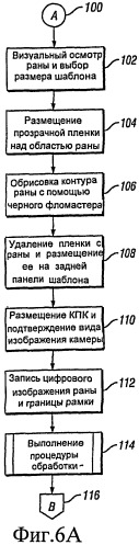 Способы терапии области раны и системы для осуществления этих способов (патент 2435520)