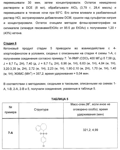 Карбоциклические и гетероциклические арилсульфоны, их применение и фармацевтическая композиция на их основе, обладающая свойствами ингибитора  -секретазы (патент 2448964)