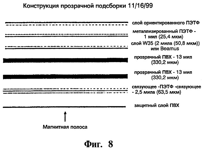 Карточка для финансовых трансакций (патент 2265247)