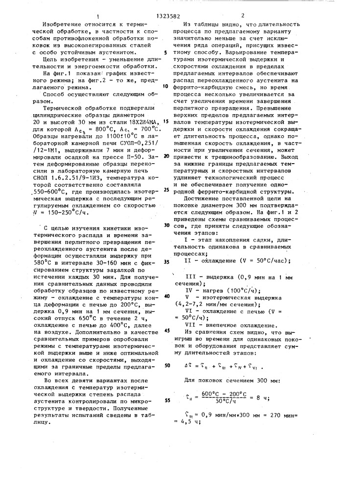 Способ предварительной термической обработки поковок из высоколегированных конструкционных сталей мартенситного класса (патент 1323582)