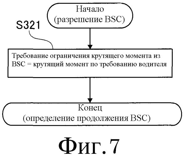 Устройство и способ управления бесступенчатой трансмиссией ременного типа (патент 2490533)