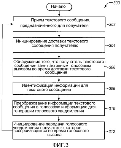 Голосовое уведомление получателю текстового сообщения, который занят голосовым вызовом (патент 2524841)