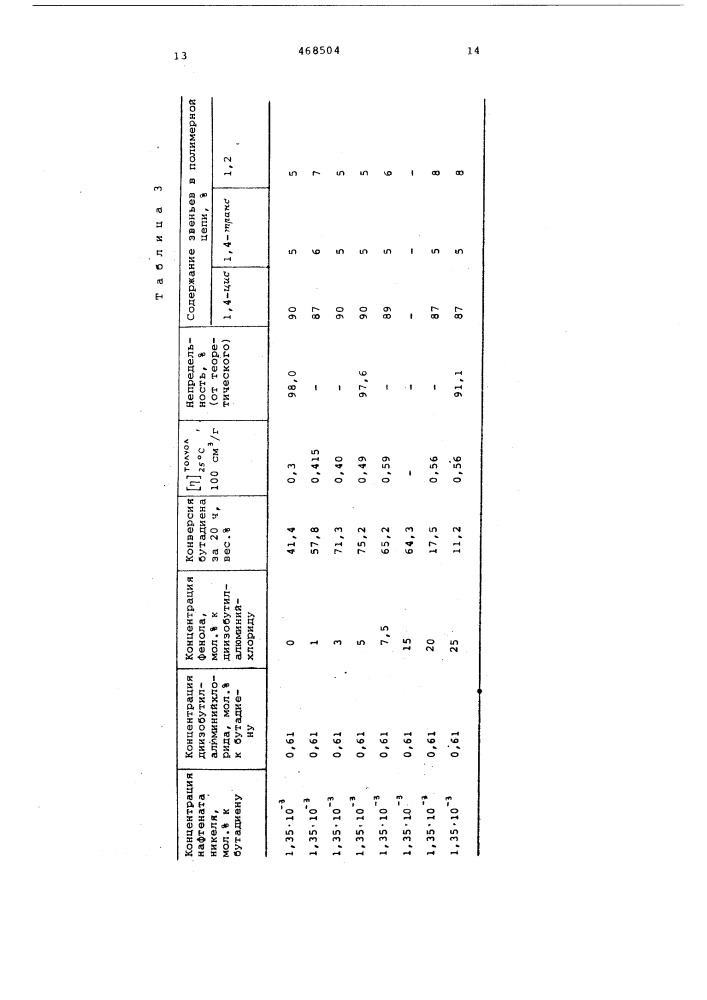 Способ получения низкомолекулярного 1,4-цис-полибутадиена (патент 468504)