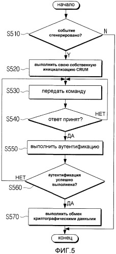 Блок, использующий операционную систему, и устройство формирования изображений, использующее ее (патент 2452009)