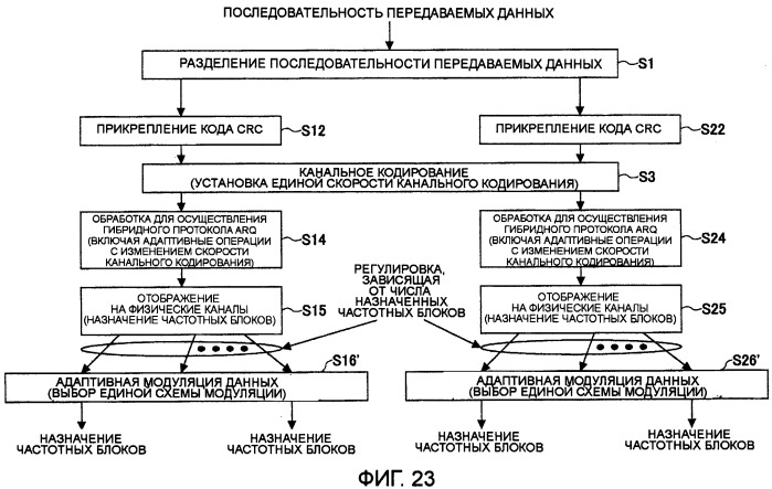 Передающее устройство и способ передачи сигнала (патент 2408987)