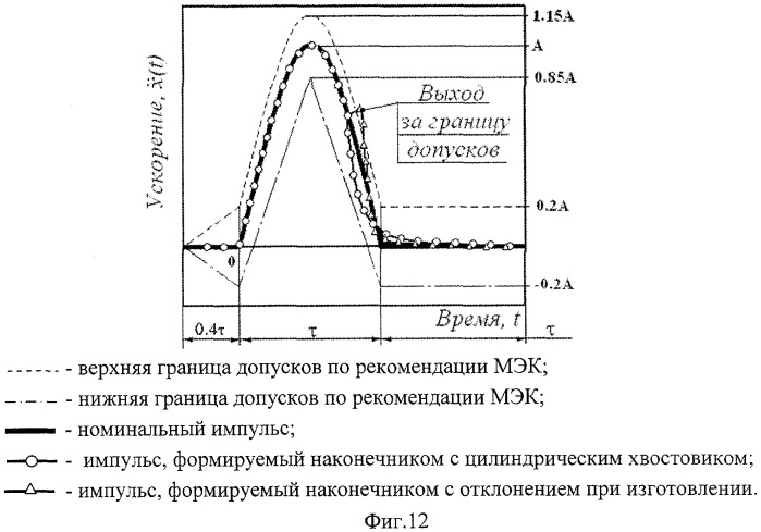 Гидродинамическое тормозное устройство (патент 2346254)