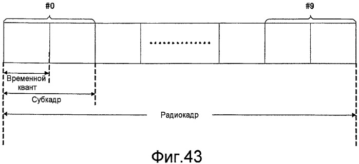 Способ связи, базовая станция и мобильный терминал (патент 2487496)