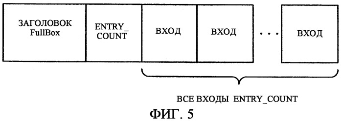 Переключение потока на основе постепенного восстановления при декодировании (патент 2328086)