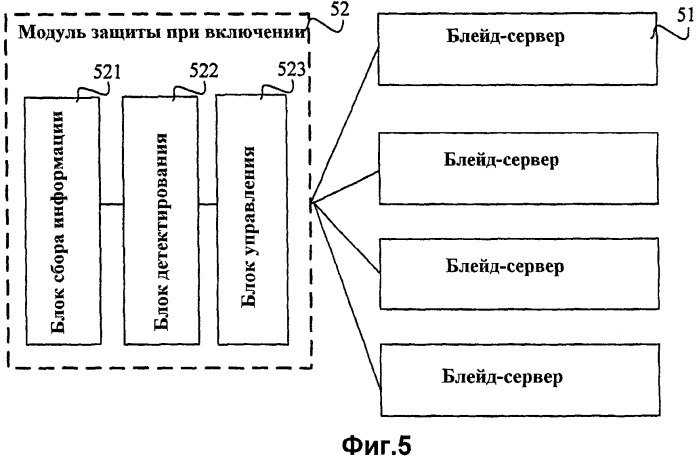 Способ, модуль и система защиты при включении (патент 2434281)
