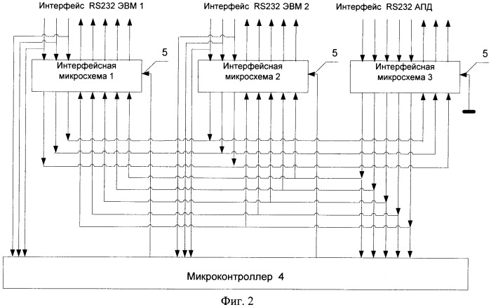 Устройство переключения интерфейсов (патент 2421794)