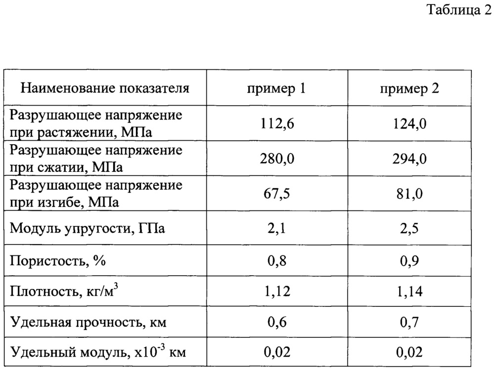 Текстолит многофункционального назначения (патент 2641125)