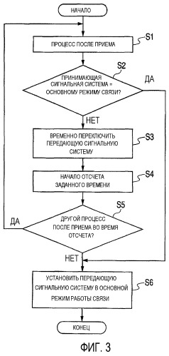 Устройство беспроводной связи (патент 2479922)