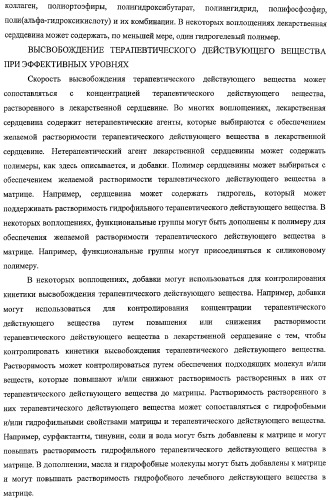 Способы доставки лекарственных средств, структуры и композиции для носослезной системы (патент 2413480)