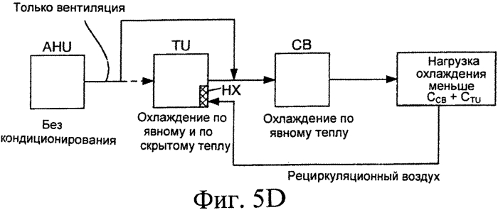 Устройства, системы и способы с использованием охлаждающих балок (патент 2583771)