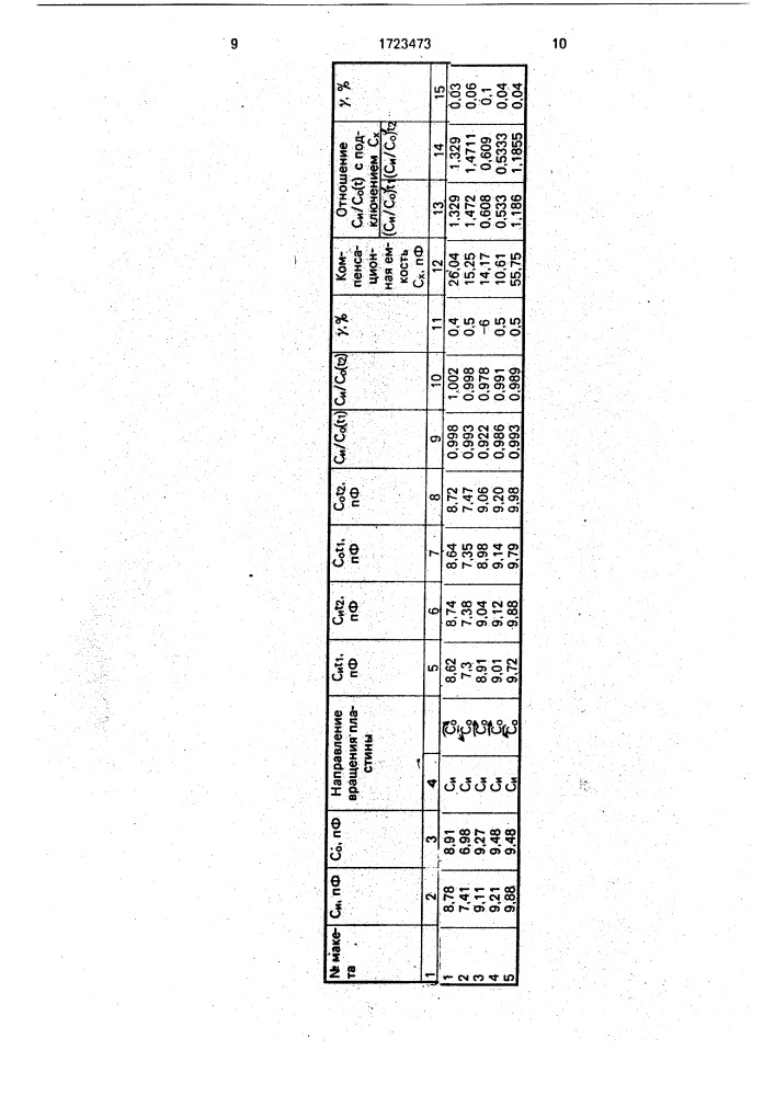 Способ настройки емкостного датчика давления (патент 1723473)