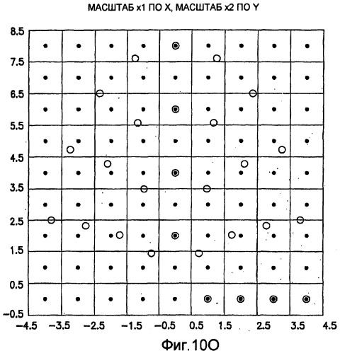 Основанные на применении компьютера формирование и проверка тренировочных образов, предназначенных для многоточечного геостатистического анализа (патент 2391686)