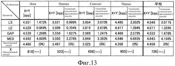 Способ автоматического формирования процедуры генерации прогнозируемого значения пикселя, способ кодирования изображений, способ декодирования изображений, соответствующее устройство, соответствующие программы и носители информации, которые хранят программы (патент 2493601)