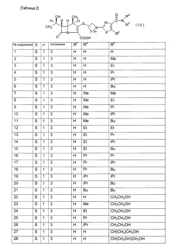 Производные 1-метилкарбапенема (патент 2247725)