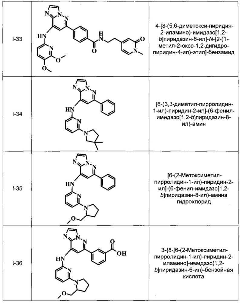 Имидазопиридазины (патент 2662443)