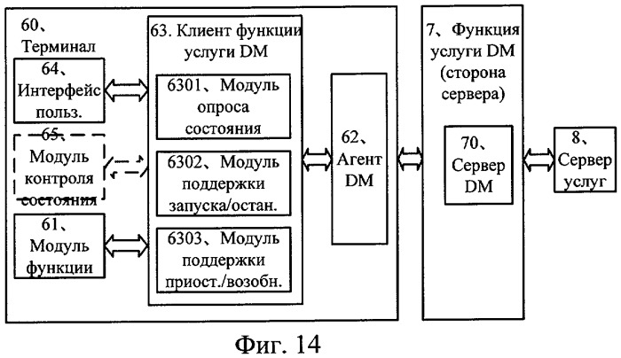 Способ управления работой терминала связи, терминал и система связи (патент 2419998)