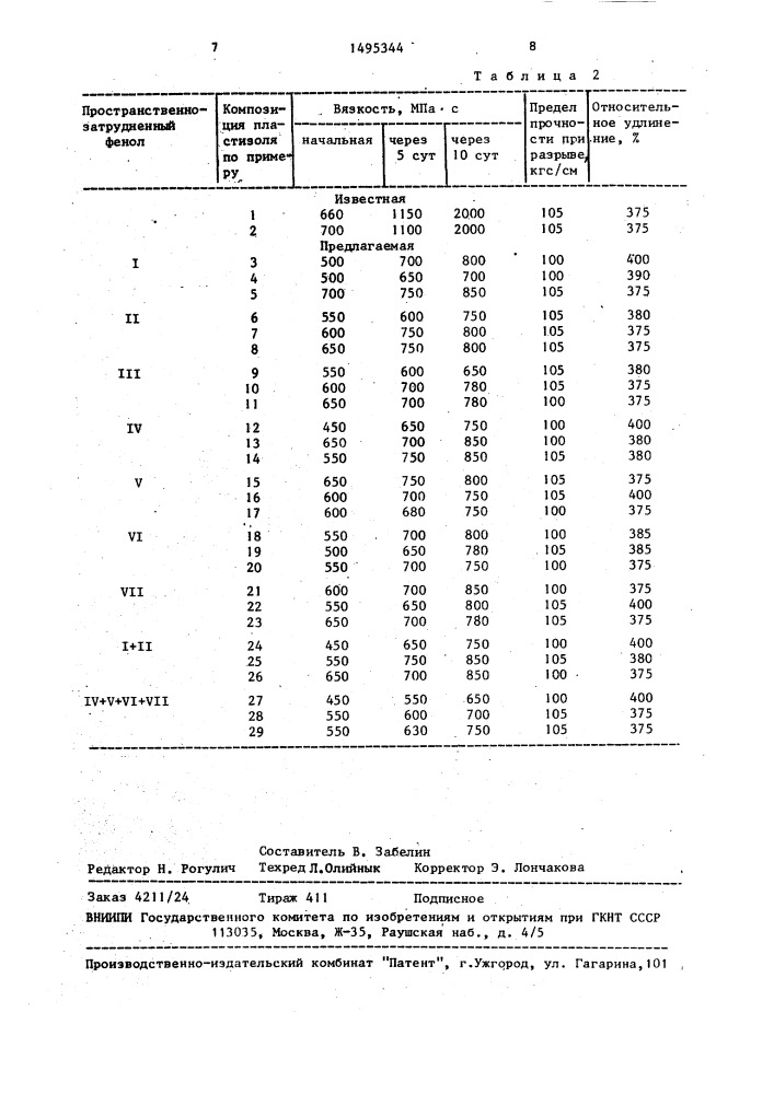 Пластизольная композиция на основе поливинилхлорида (патент 1495344)