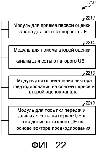 Способ и устройство для поддержки многопользовательской и однопользовательской схемы мiмо в системе беспроводной связи (патент 2480909)