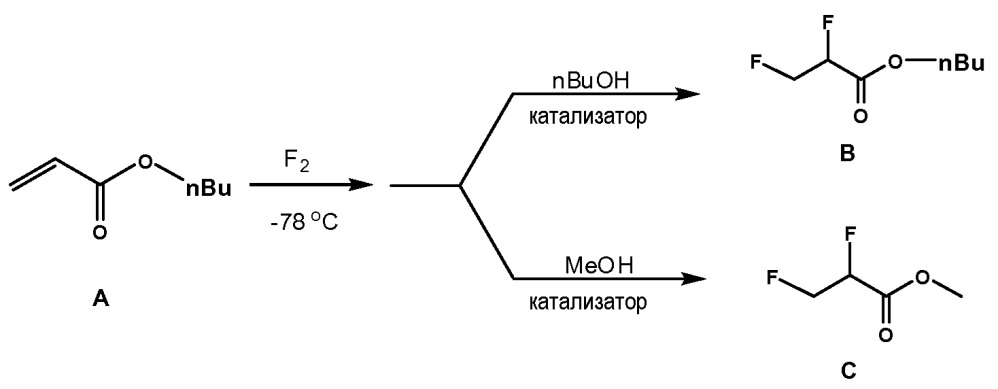 Фторирование эфиров акриловой кислоты и их производных (патент 2619108)