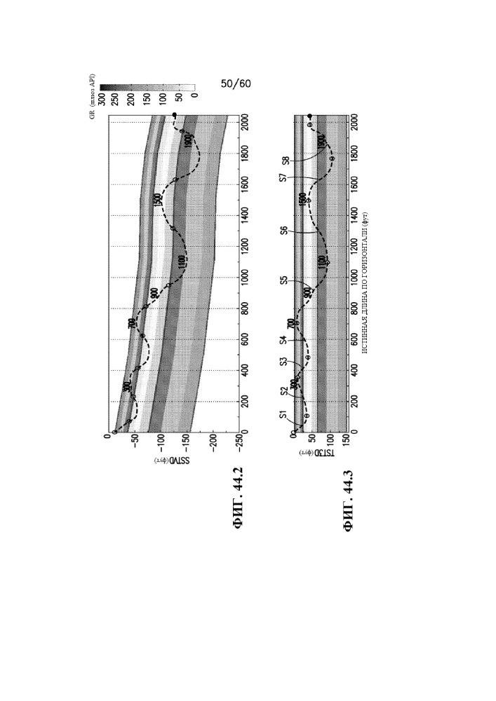 Стратиграфическая и структурная интерпретация наклонных и горизонтальных стволов скважин (патент 2652172)