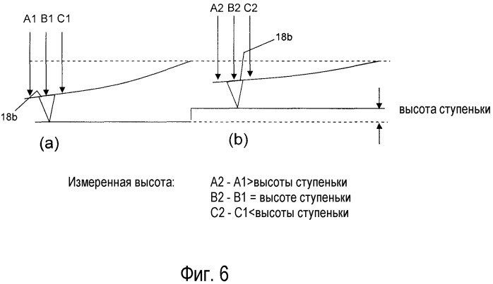 Система обнаружения зонда (патент 2512674)