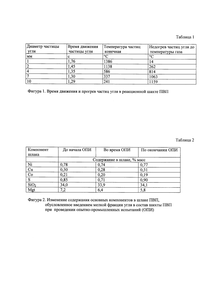 Способ переработки низкоавтогенного сырья в печах взвешенной плавки (патент 2614293)