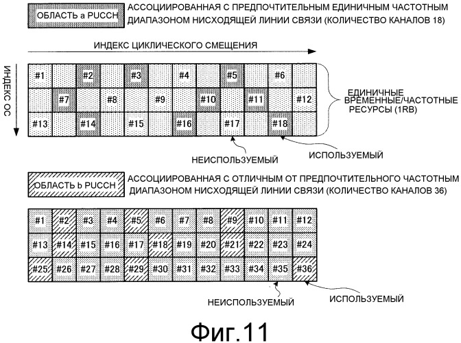 Устройство терминала и способ управления повторной передачей (патент 2526840)