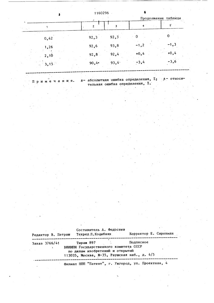 Способ определения качества электролита для электроосаждения цинка (патент 1160296)