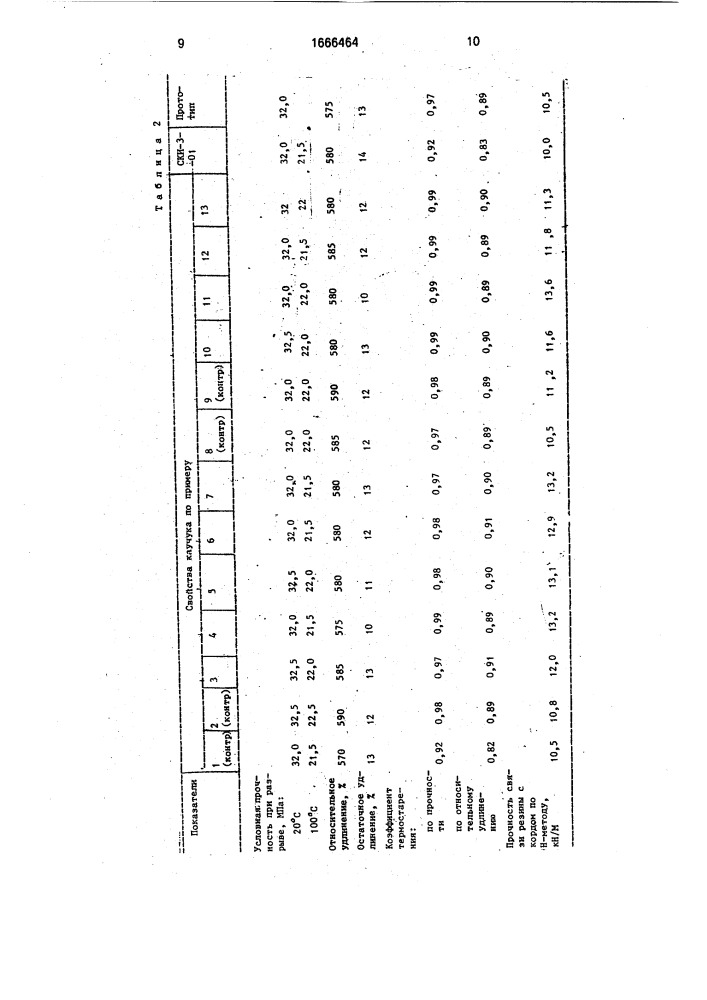 Способ получения модифицированного цис-1,4-полиизопрена (патент 1666464)