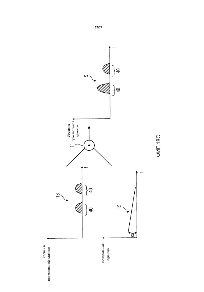 Концепция заполнения шумом (патент 2660605)