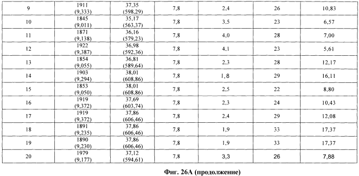 Легкие, гипсовые панели с пониженной плотностью и установленной степенью огнестойкости (патент 2558057)