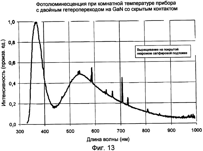 Полупроводниковый прибор со встроенными контактами (варианты) и способ изготовления полупроводниковых приборов со встроенными контактами (варианты) (патент 2394305)