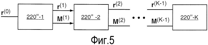 Способ и устройство для последовательного вычитания помех с помощью обработки матрицы корня ковариации (патент 2484582)